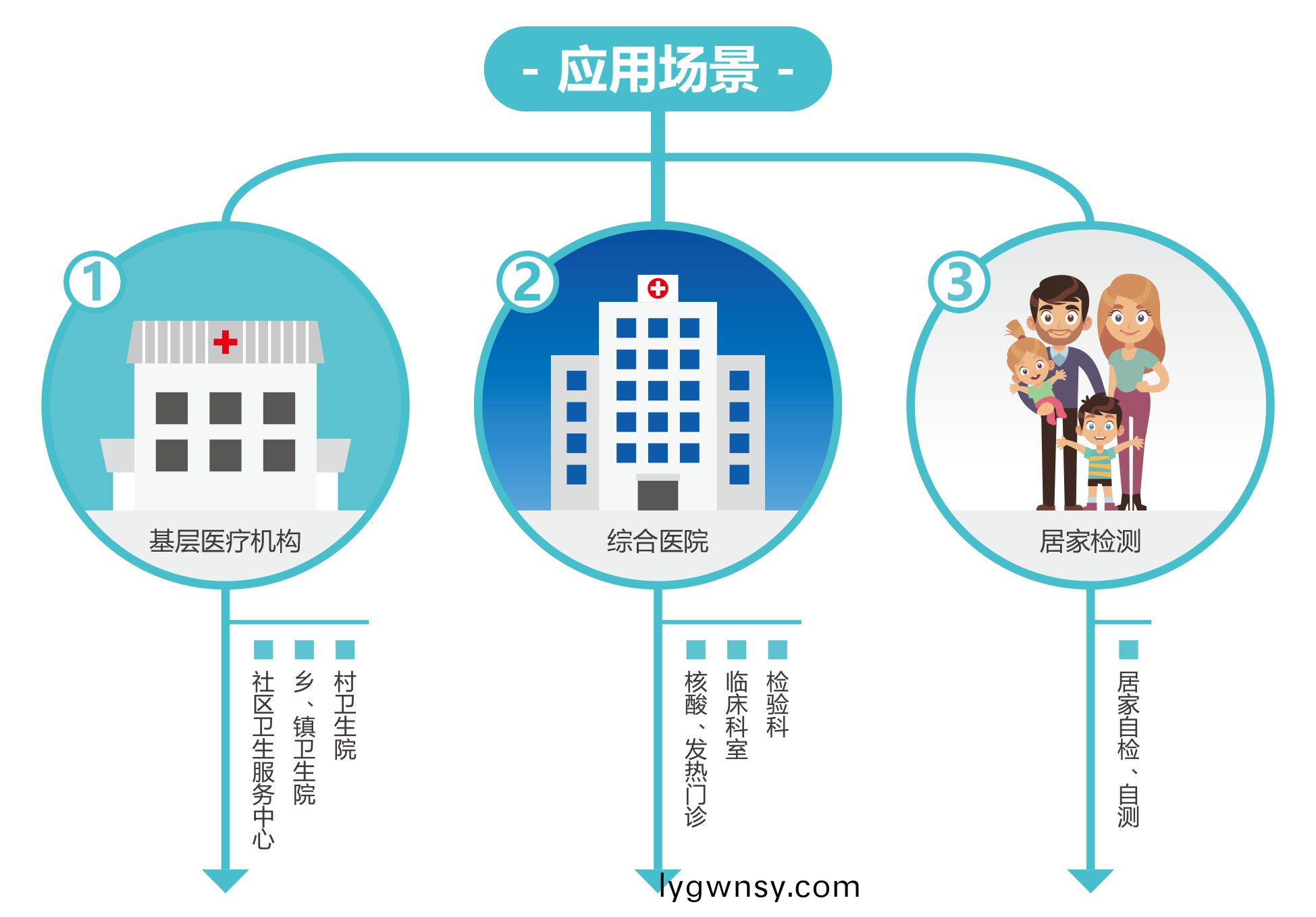 廣州(zhou)藍勃(bo) | 新(xin)冠(guan)抗原(yuan)檢(jian)測(ce)解(jie)決方(fang)案